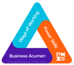 PMI talent-triangle PMI talent-triangle