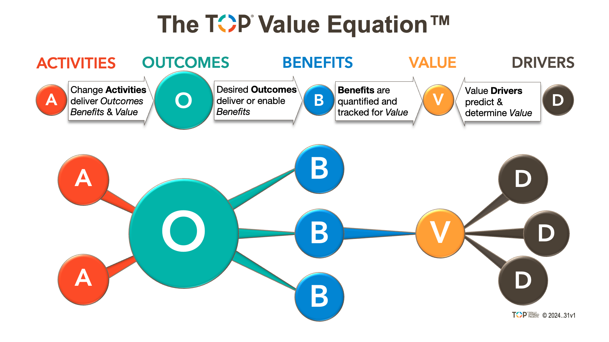 TOP Value Equation v2024.30v1 TOP Value Equation v2024.30v1